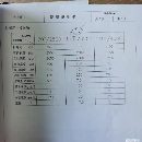 出售：南京盛大重工 110T 3200mm折弯机，cb8系统，3 1轴，电液伺.