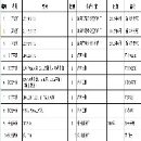 厂家处理一批设备